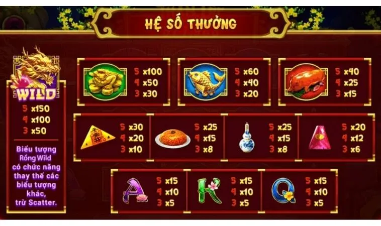 Khám Phá Cách Chơi Nổ Hũ Xin Xăm Tại 88CLB: Hấp Dẫn, Thú Vị 2 Hệ số thưởng trong game Nổ Hũ Xin Xăm tại 88CLB